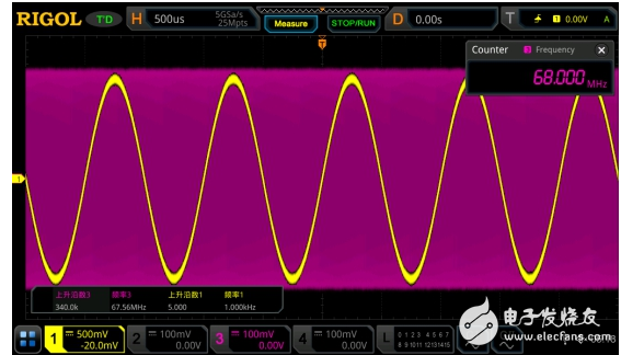 “芯随Ultravision动” RIGOL UltraVision II平台面面观