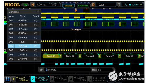 “芯随Ultravision动” RIGOL UltraVision II平台面面观