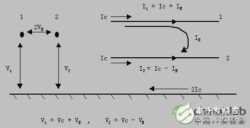 高速设计基本概念解答（EMS及EMC/共模干扰和差模干扰）