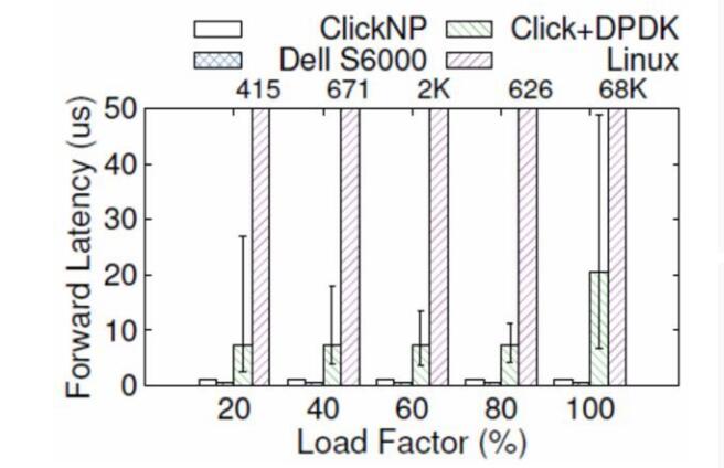 为什么数据中心使用FPGA越来越多?