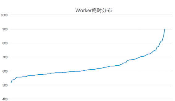根据美团“猜你喜欢”来深度学习排序模型实践