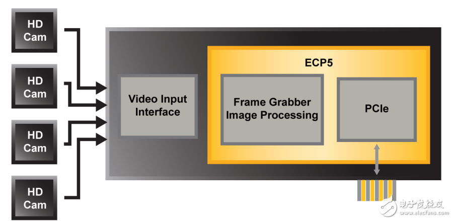 嵌入式视觉和网络边缘智能应用市场前景愈加明朗