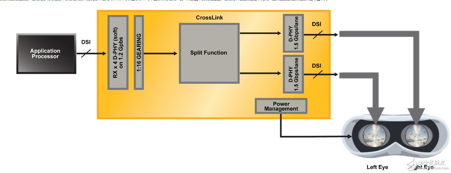 嵌入式视觉和网络边缘智能应用市场前景愈加明朗