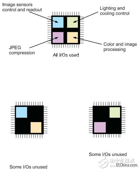 为避免使用所有的 I/O 和逻辑单元(上方),该设计使用两个 Spartan-6 FPGA 而非一个。这意味着热量可以在两 ... 为避免使用所有的 I/O 和逻辑单元(上方),该设计使用两个 Spartan-6 FPGA 而非一个。这意味着热量可以在两 ...
