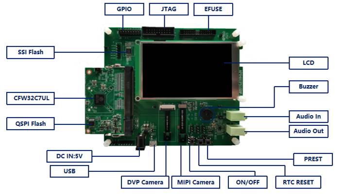 watermark,type_ZmFuZ3poZW5naGVpdGk,shadow_10,text_aHR0cHM6Ly9ibG9nLmNzZG4ubmV0L0NPREVGQUlS,size_16,color_FFFFFF,t_70#pic_center