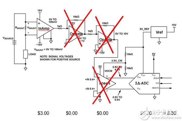 使用 ∑∆-ADC 的高压侧电流感测的框图