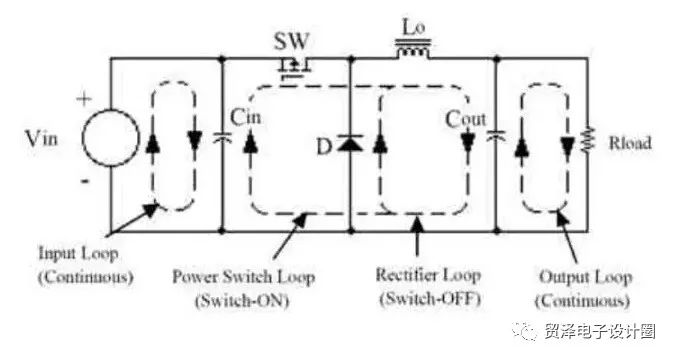 layout与PCB的29个关系
