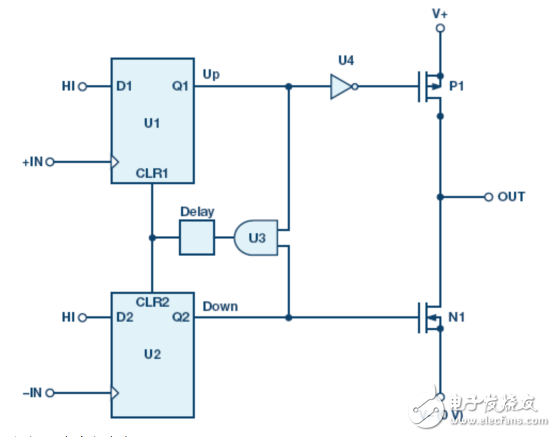 锁相环(PLL)基本原理 PLL电路常见构建模块