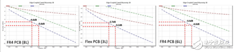 中继补偿传输信道耗损　Retimer确保讯号完整性
