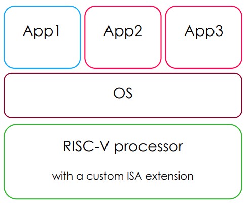 RISC-V-custom-extensions.jpg