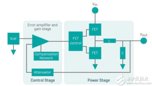 典型模拟开关稳压器原理图