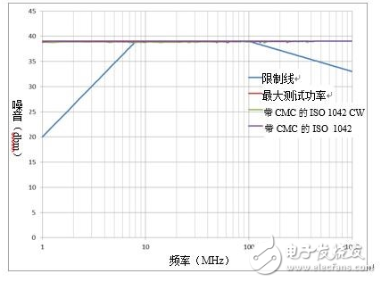 隔离式CAN收发器如何提升发射和抗扰度