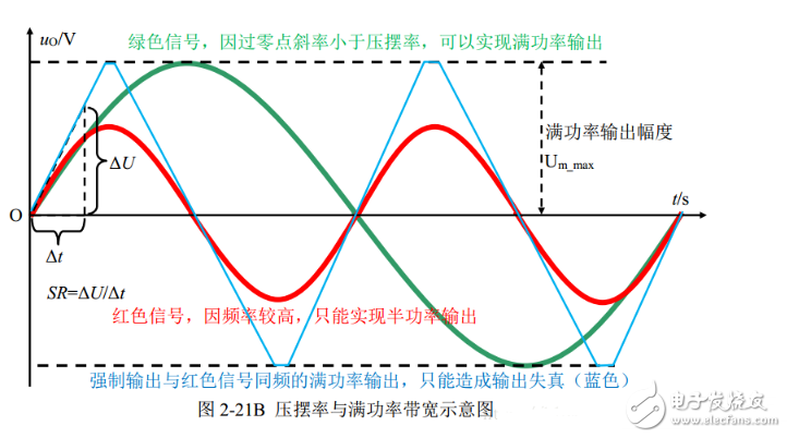 运算放大器15个常见指标介绍