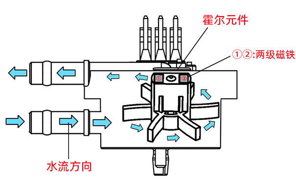 咖啡机流量计原理图