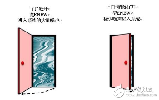 高分辨率Δ-ΣADC中有关噪声的十大问题