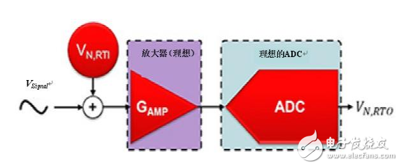 高分辨率Δ-ΣADC中有关噪声的十大问题