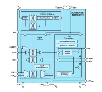 ADI公司首个新产品新闻 快速了解3月新品信息