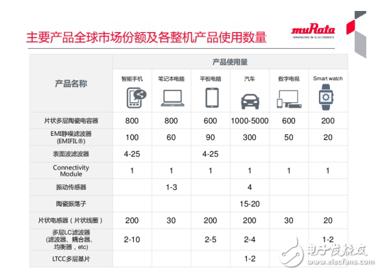 从一家烧制陶瓷的小作坊，到销售额达1.6万亿日元的巨无霸，村田究竟有何“独到”之处?