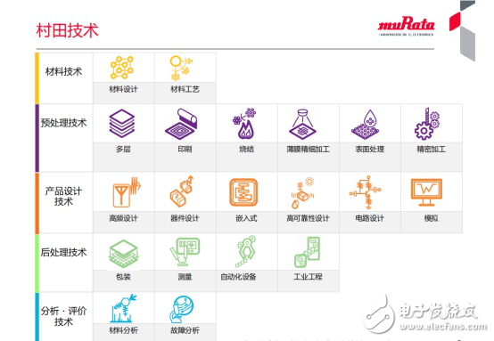从一家烧制陶瓷的小作坊，到销售额达1.6万亿日元的巨无霸，村田究竟有何“独到”之处?