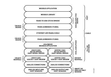 一文读懂PLC/DCS技术电路说明 