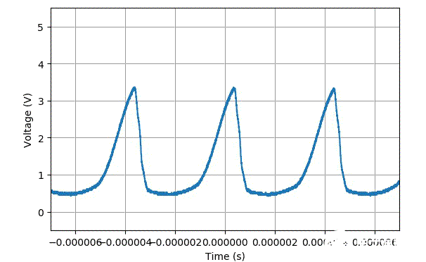 基于LM386的实验电路设计 高频信号对直流偏置的影响