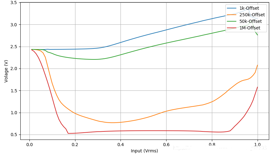 基于LM386的实验电路设计 高频信号对直流偏置的影响