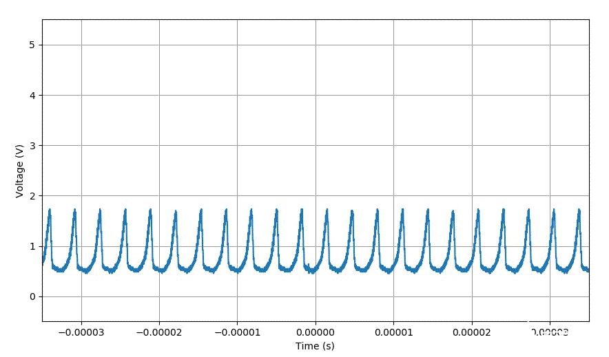 基于LM386的实验电路设计 高频信号对直流偏置的影响