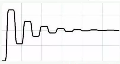 信号振铃是怎么产生的