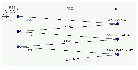 信号振铃是怎么产生的