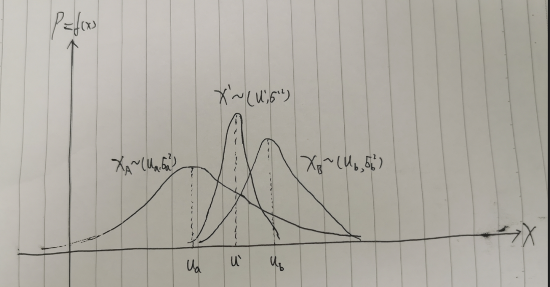 卡尔曼滤波分布 图片