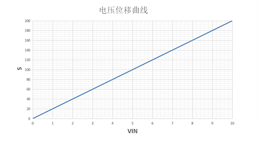 压电系统的模拟控制方式如何操作
