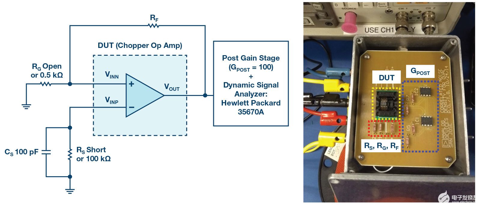 Fig. 7. Circuit setup for input current noise simulations and measurements.
