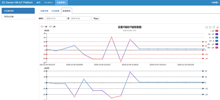 物联网倾角传感器