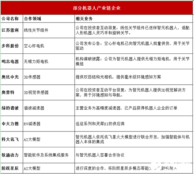 e4b4882a0a1e4f59be8396deb16b3715~tplv-tt-shrink:640:0.image?lk3s=06827d14&traceid=20250312090101BB8C939ACE68F5004D1F&x-expires=2147483647&x-signature=iBAFN%2BOGI8Y3m%2Bl2Vw4bRmTwMa8%3D