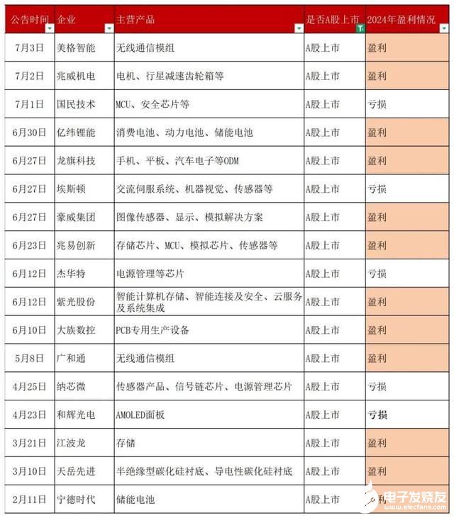 bd38469e51044391bd5532921c5b09dc~tplv-tt-shrink:640:0.image?lk3s=06827d14&traceid=20250704091144BE18A7C0C26F1C4D2859&x-expires=2147483647&x-signature=8WlDF5vrEtceYTbnFk8wOb3kRY8%3D