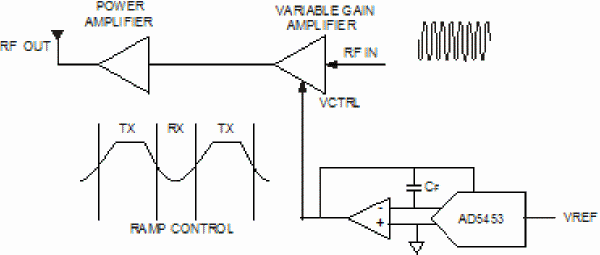 dac-controls-power-amplifier-ramp-profile_fig1.gif?la=en&imgver=1