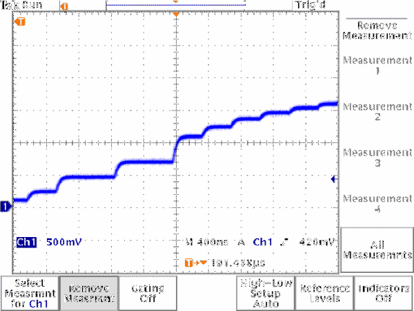 dac-controls-power-amplifier-ramp-profile_fig2b.gif?la=en&imgver=1