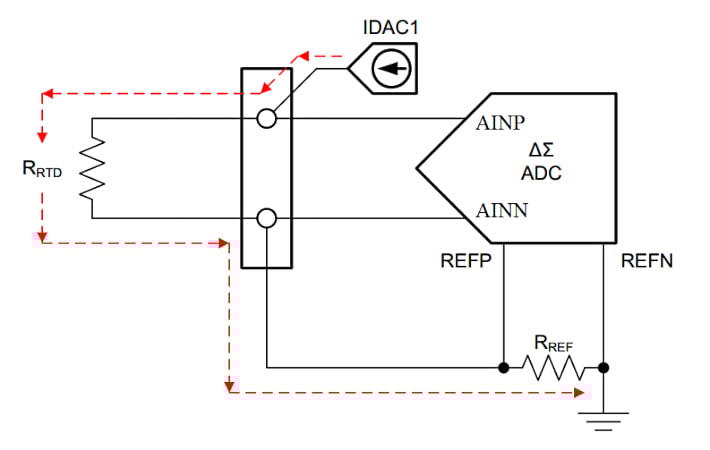 RTD 测量的示例图。