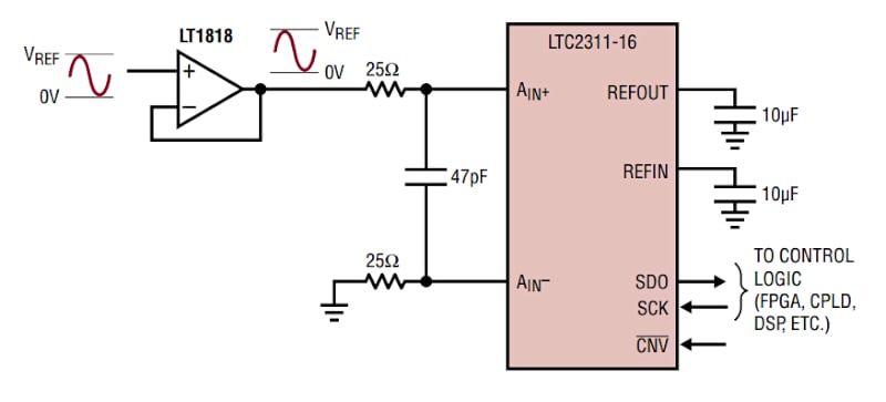 LTC2311-16 的框图。