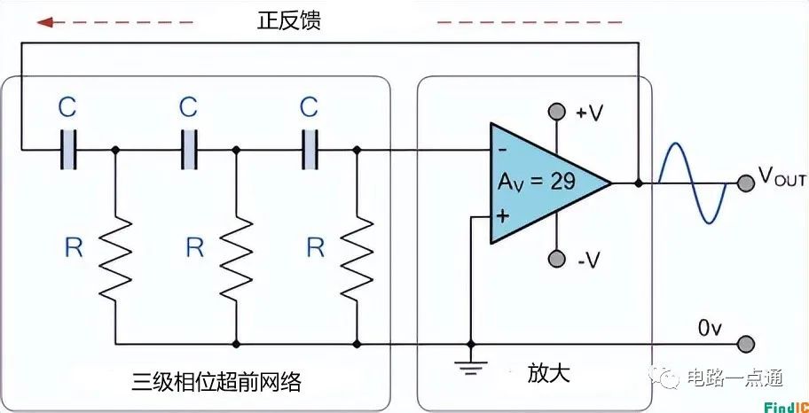 运算放大器相位超前 RC 振荡器电路 图片
