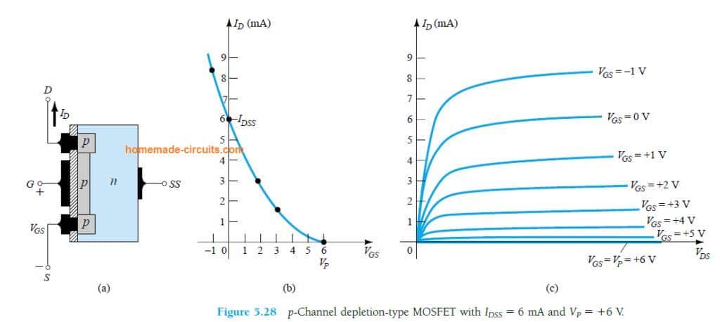 p沟道耗尽型MOSFET,IDSS = 6 mA,VP= +6 V。