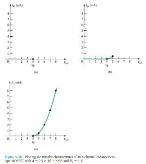 如何绘制n沟道增强型MOSFET的传输特性