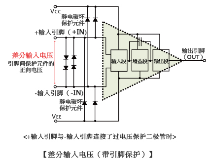 差分输入电压(带引脚保护)