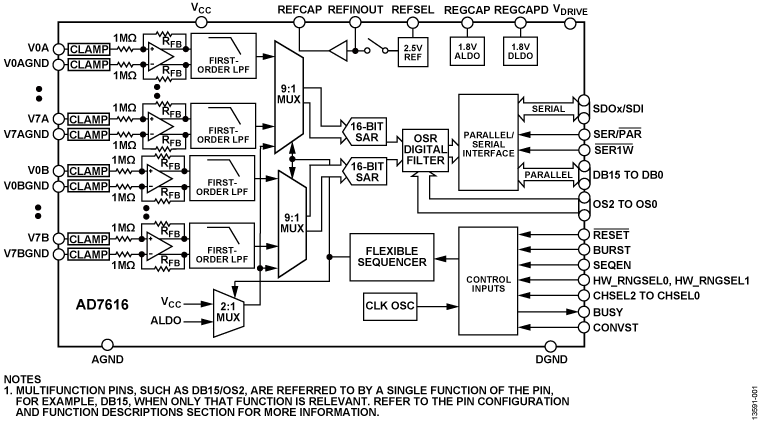 AD7616 Functional Block Diagram