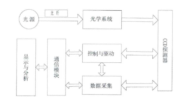光谱仪系统原理.png