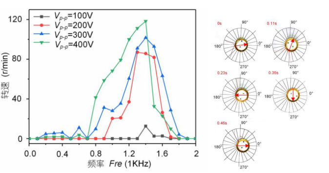 功率放大器应用