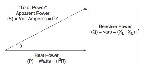 功率因数校正基础知识