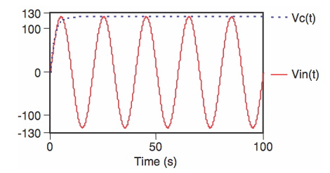 功率因数校正基础知识
