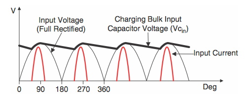 功率因数校正基础知识