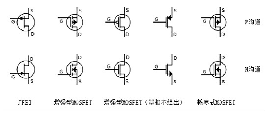 场效应管导通